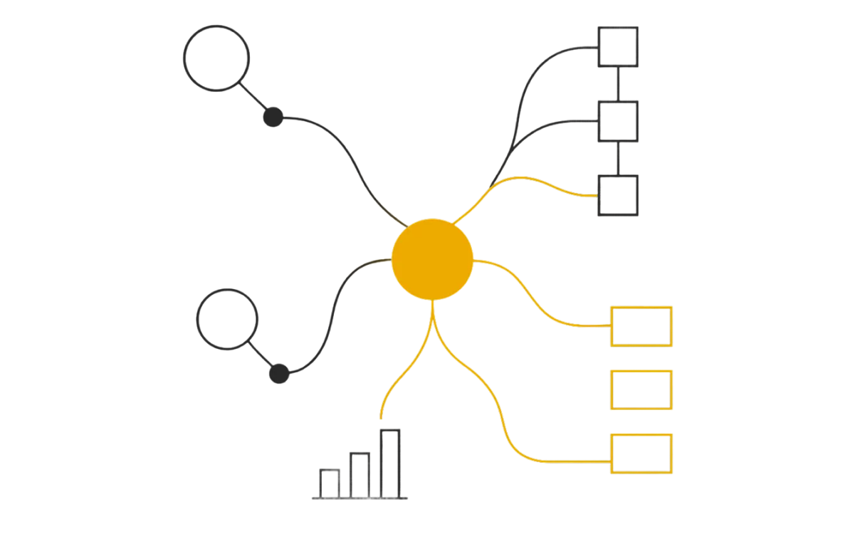 Product Discovery & Roadmapping
