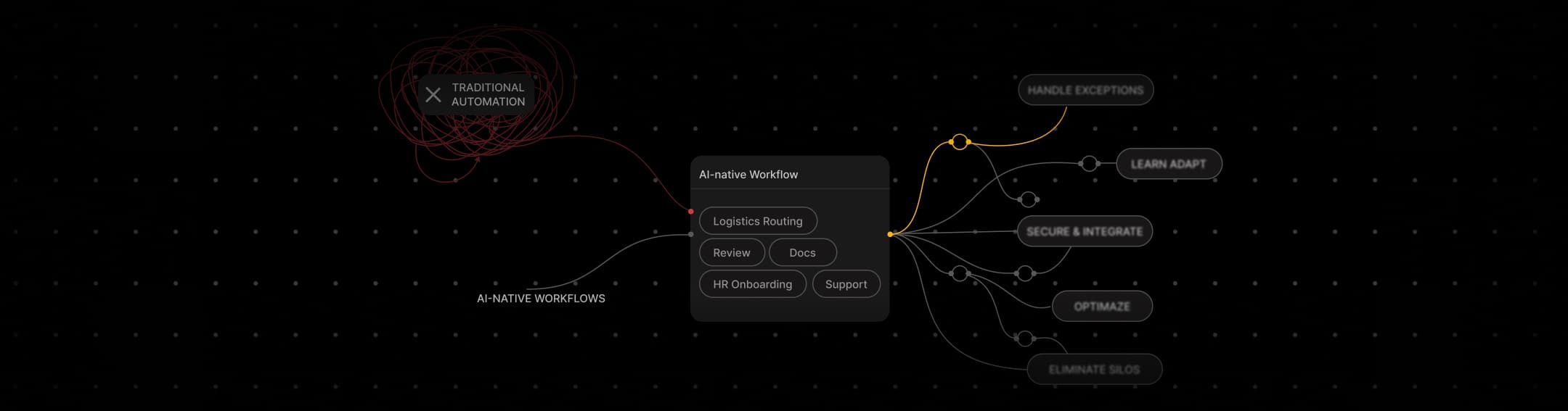 AI-native Workflow Automation