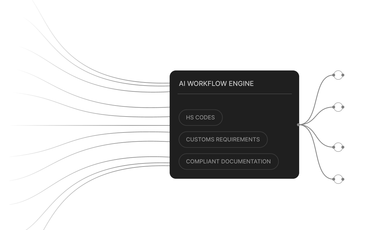 Human-in-the-Loop Checkpoints